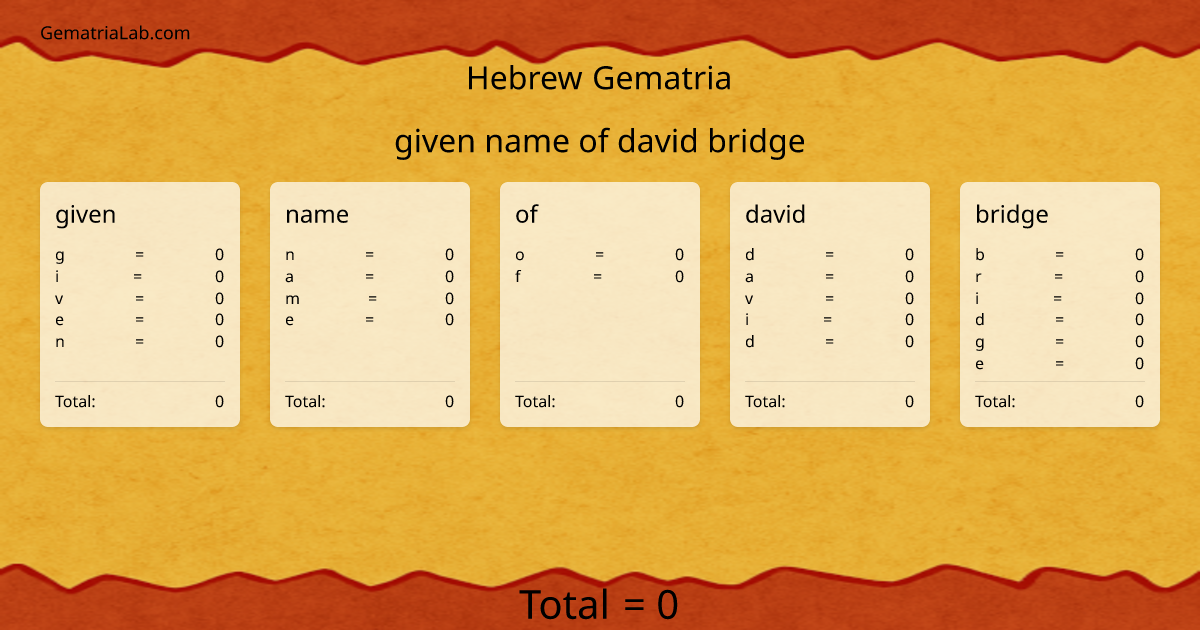 given name of david bridge in hebrew Gematria